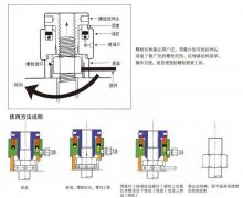 液压螺栓拉伸器原理详解：紧固秘诀